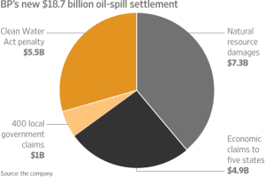 BP Settlement